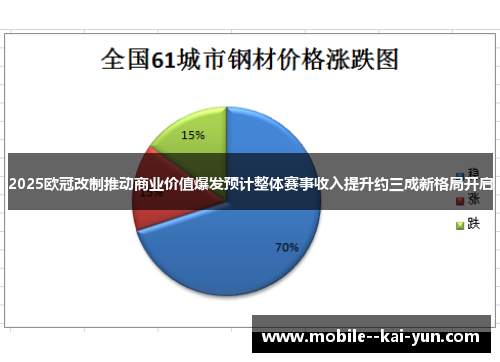 2025欧冠改制推动商业价值爆发预计整体赛事收入提升约三成新格局开启 2025欧冠改制推动商业价值爆发预计整体赛事收入提升约三成新格局开启