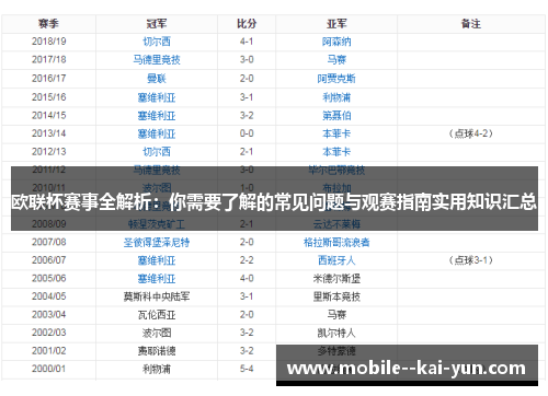 欧联杯赛事全解析：你需要了解的常见问题与观赛指南实用知识汇总